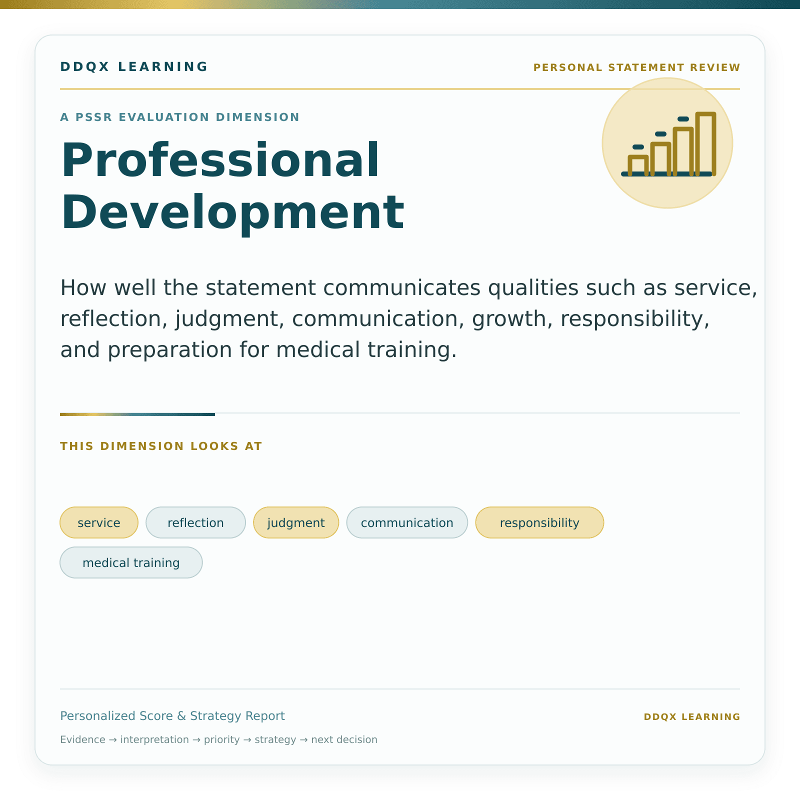 05-professional-development