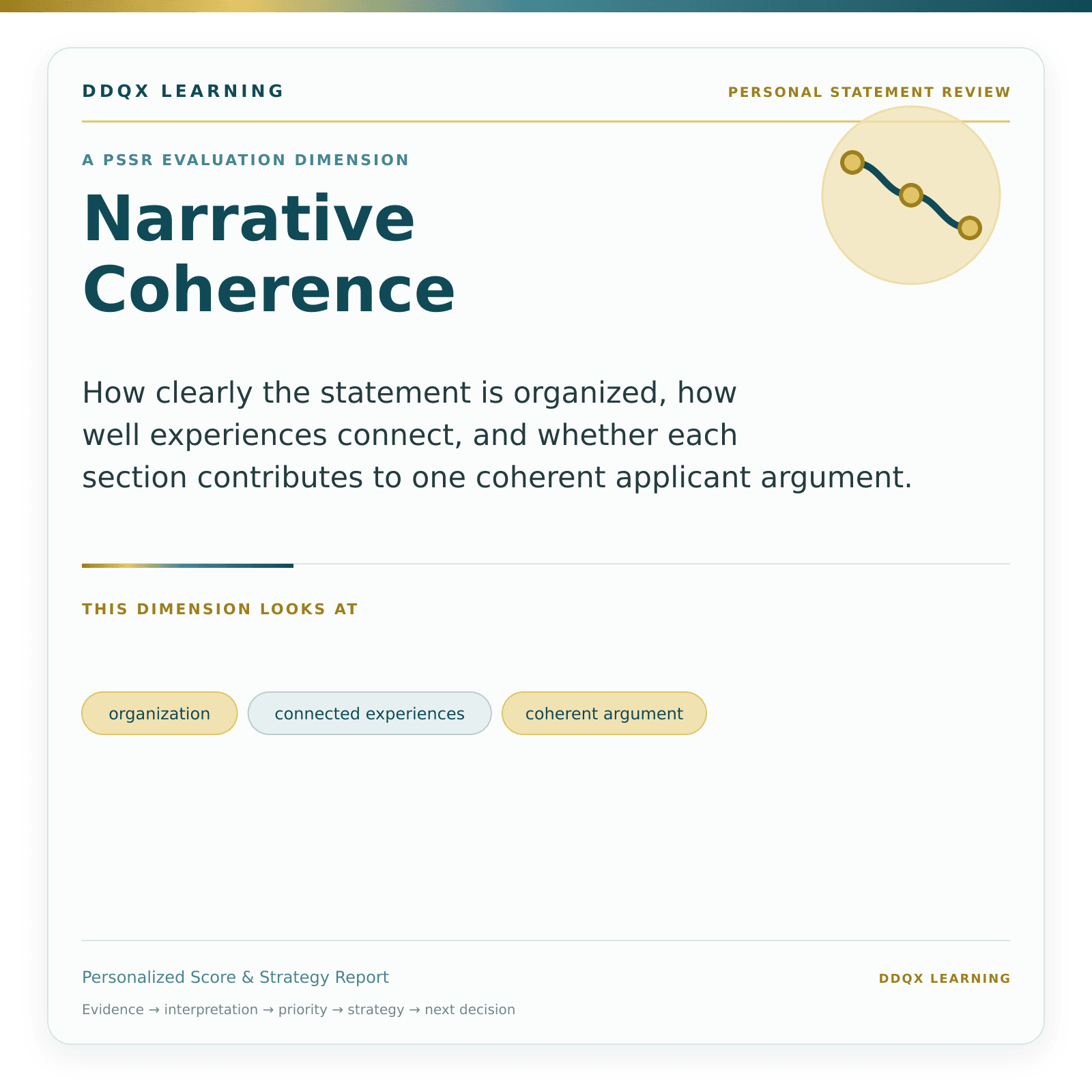 02-narrative-coherence